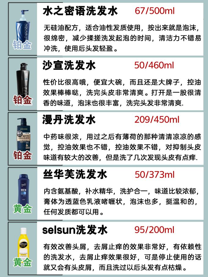 热门男士洗发水排名大公开