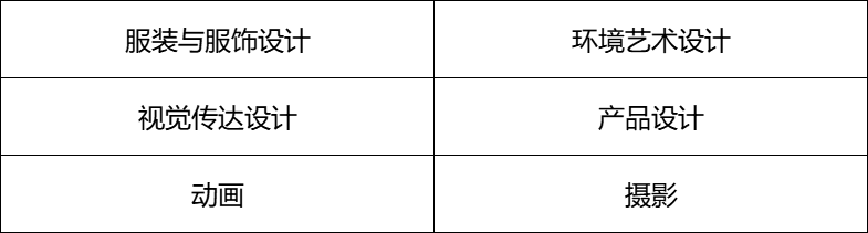 最适合中等艺考生报考的九所大学，承认统考成绩，还很好就业