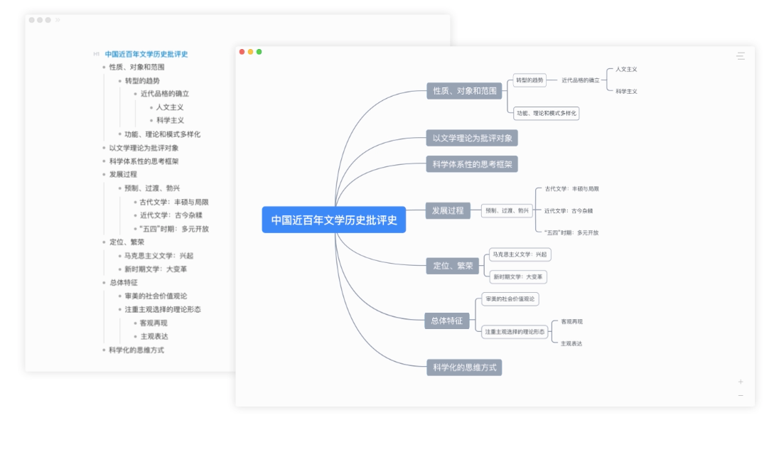 想要写作赚钱的朋友，可以试试这 4 款软件