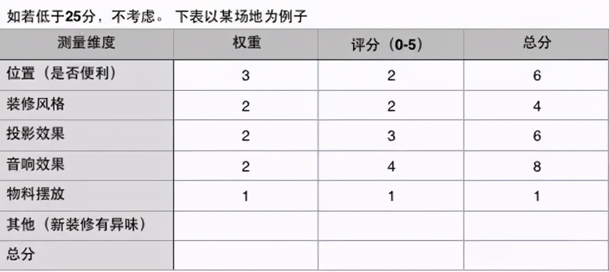 什么是活动方案，活动策划的流程梳理解析？