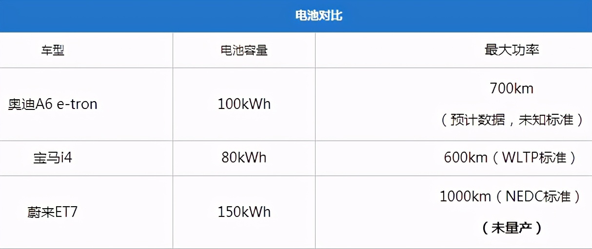 4s破百,续航700km+,50W买的这台奥迪A6，能让宝马5系等自愧不如？
