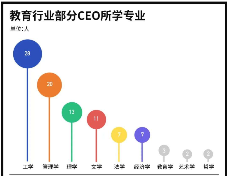 100位“大佬”的真实学历曝光，引领教育界的人，都是学霸吗