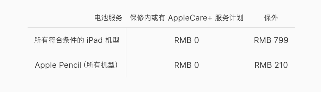 撸苹果羊毛？老款 iPad 799元就可以换新，教你如何换新