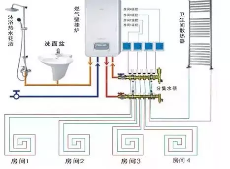 水电施工标准做法，从弹线定位到配管布线！