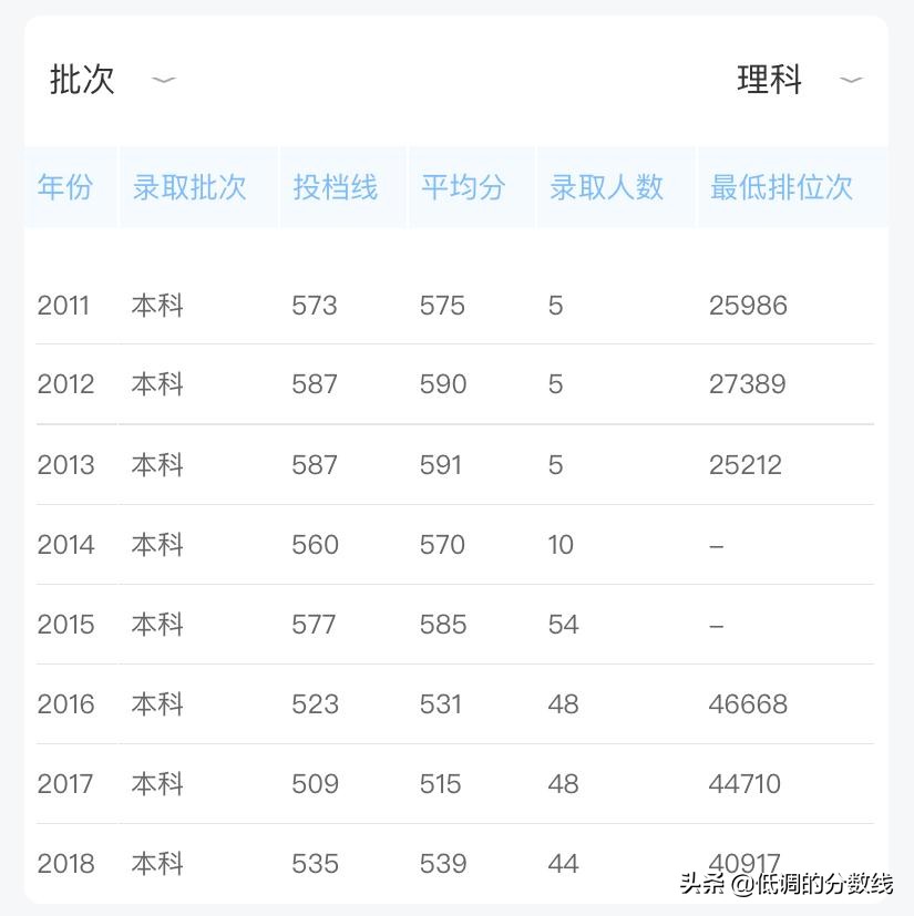 这9所“实力派”谁最有可能入选下一轮双一流？