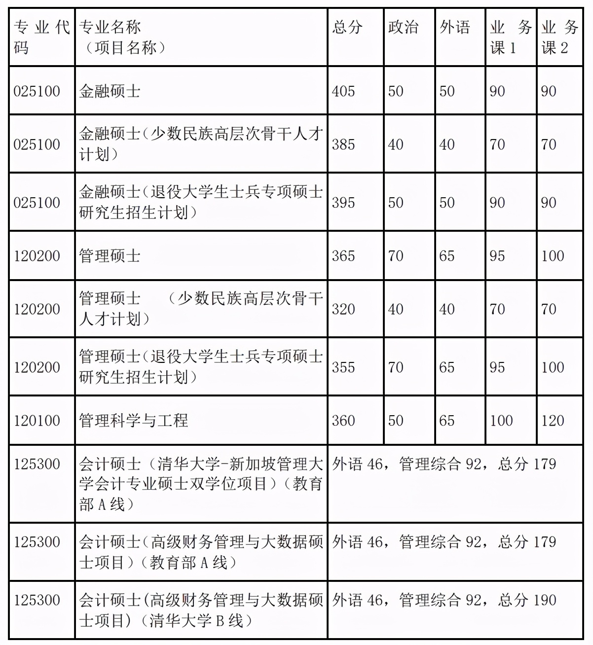 MPAcc专栏（018）之清华大学
