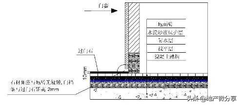 学习万科精装修管理制度，做出优质工程