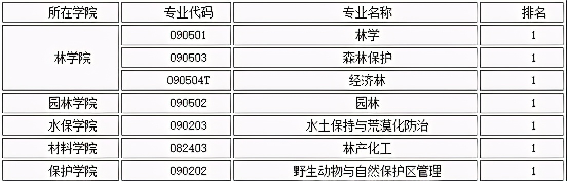 重磅！同一天内，北京这所“双一流”大学，被“点名”55次！