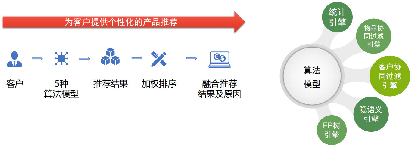 精准数据营销网络创业（1个案例弄懂精准营销）