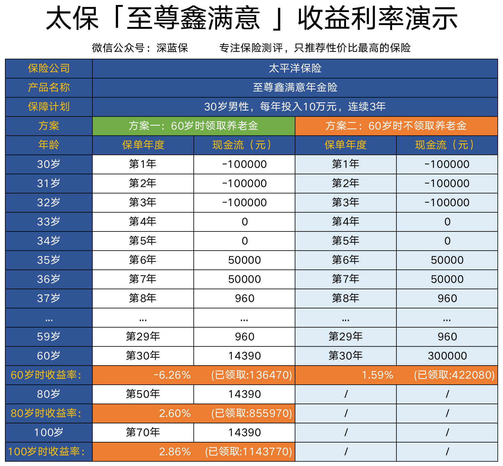 开门红理财险大揭秘(保险公司的开门红理财产品怎么样)