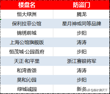 衡水各巨头楼盘硬件大PK|楼市大家谈