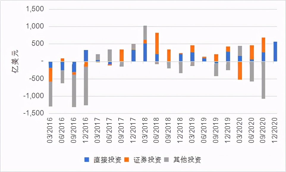 2021年中国国际收支何去何从？