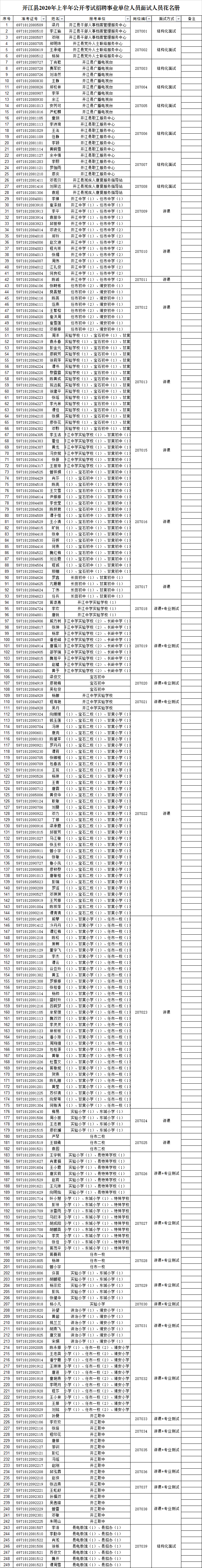 四川达州事业单位招聘（达州事业单位招聘1978人）