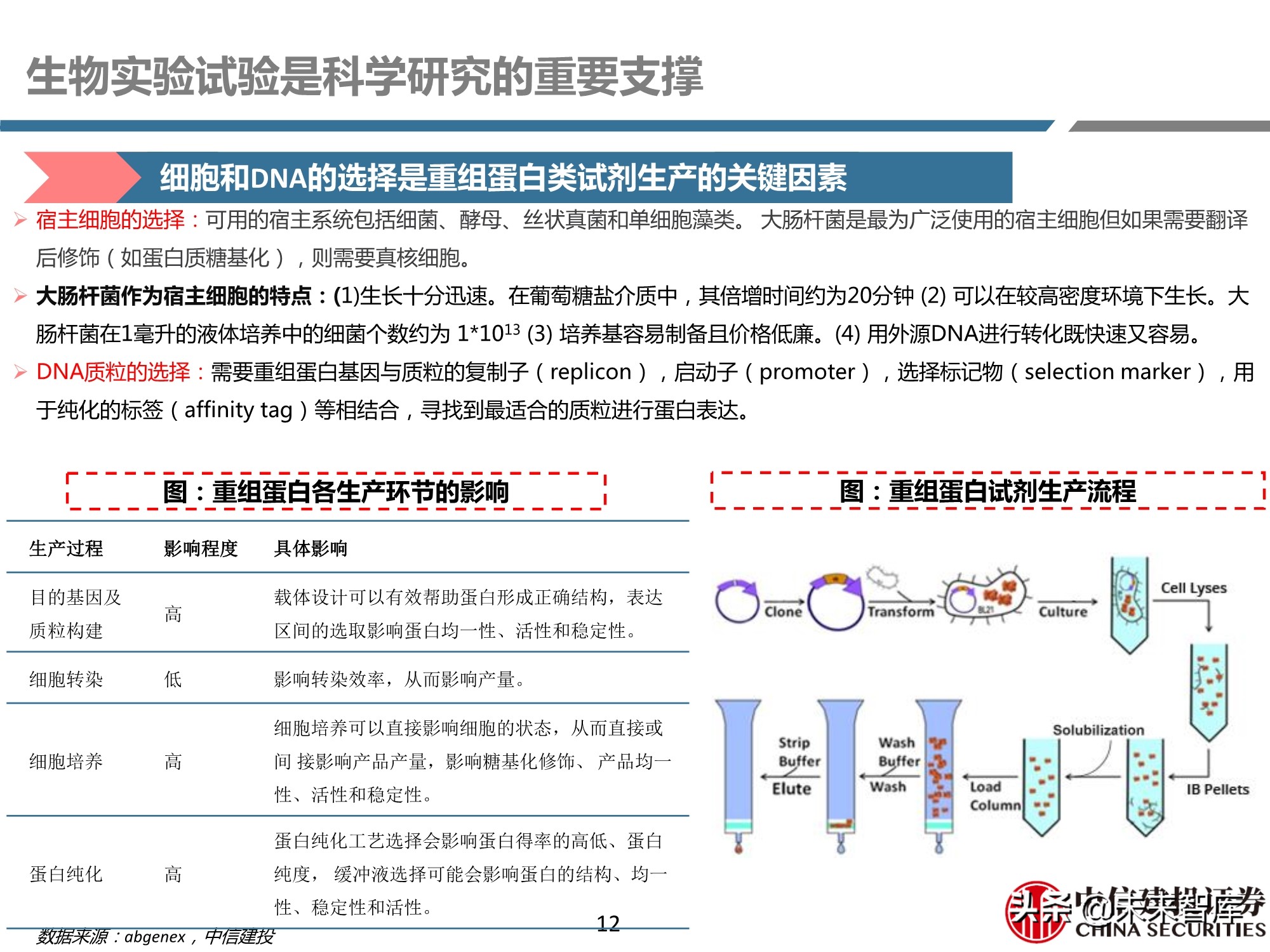 医药行业之科研试剂深度研究报告：迎接中国品牌崛起