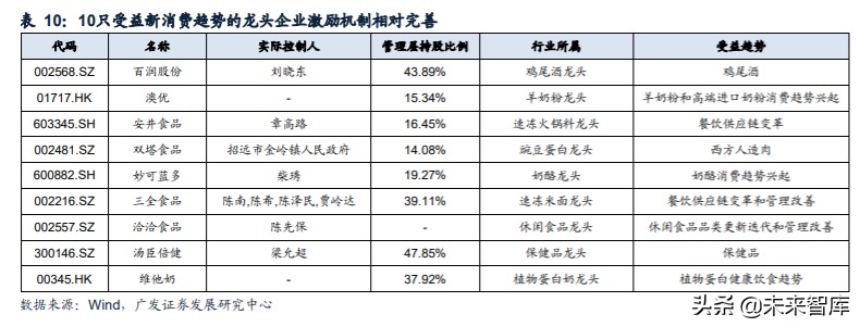 食品饮料行业深度报告：复盘食品饮料行业过去十年的十倍股
