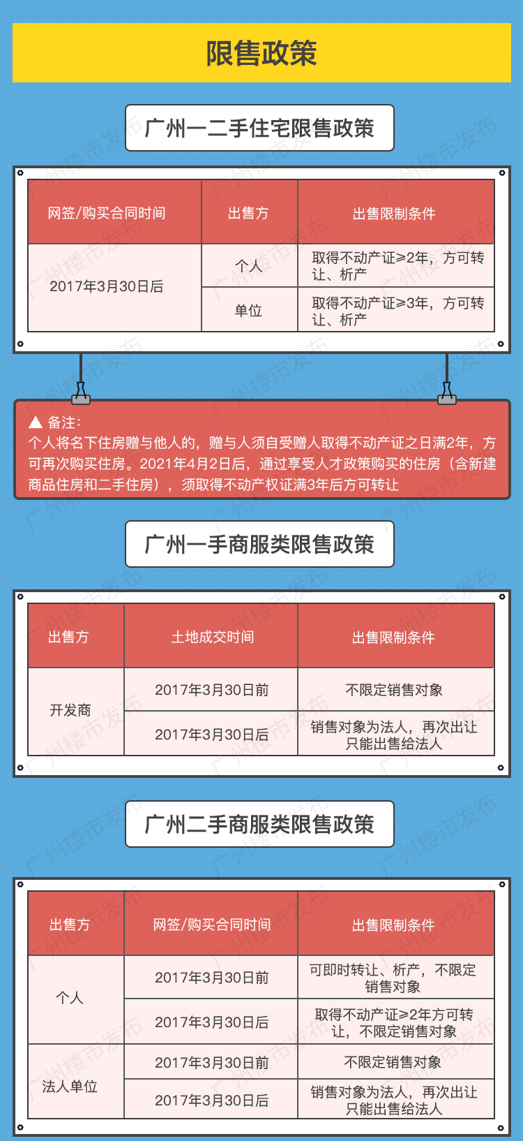 广州二手房交易税费,广州二手房交易税费一览表