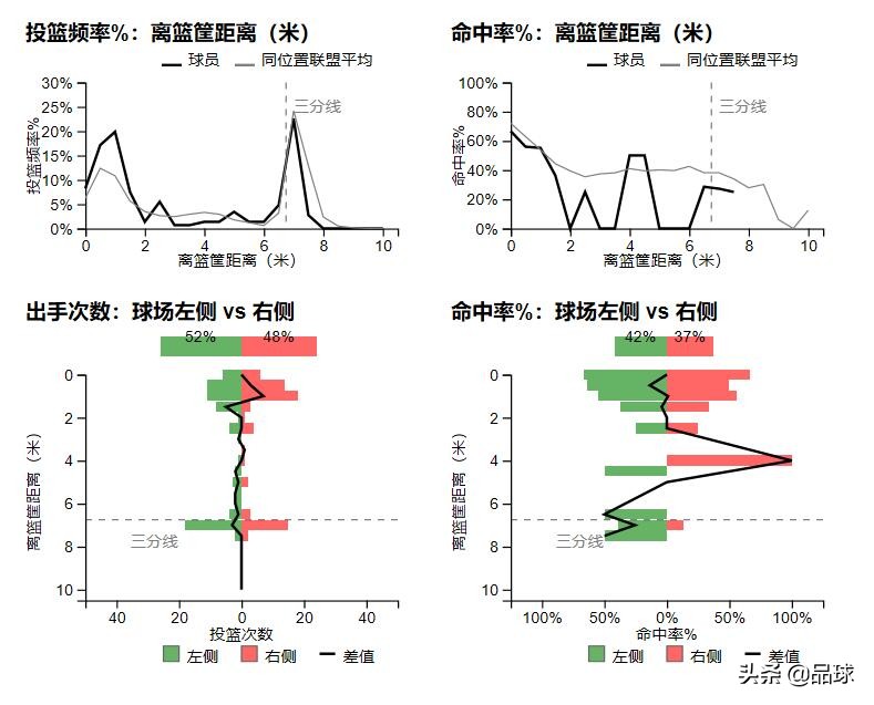 cba外教为什么吃瘪(解读首钢队刘晓宇：走到职业生涯的十字路口，该何去何从？)