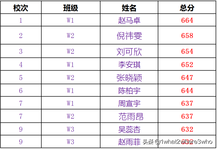 2020直通名校丨云南师大附中呈贡校区