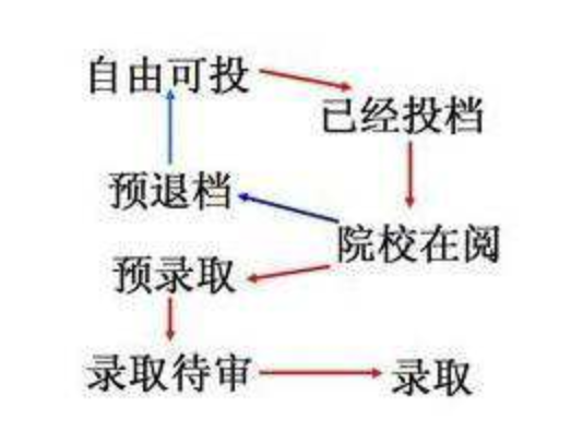 考生们要留心，录取通知书上如果没有这些内容，可能是野鸡大学