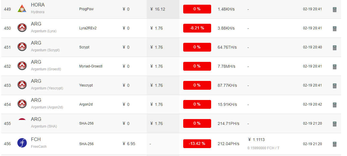 矿币的“减半元年”会带来币价的飞升吗？