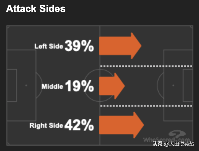 英超后卫是什么踢法(攻击型中后卫战术？谢菲联独特三后卫体系。大田说英超S1E15文字)