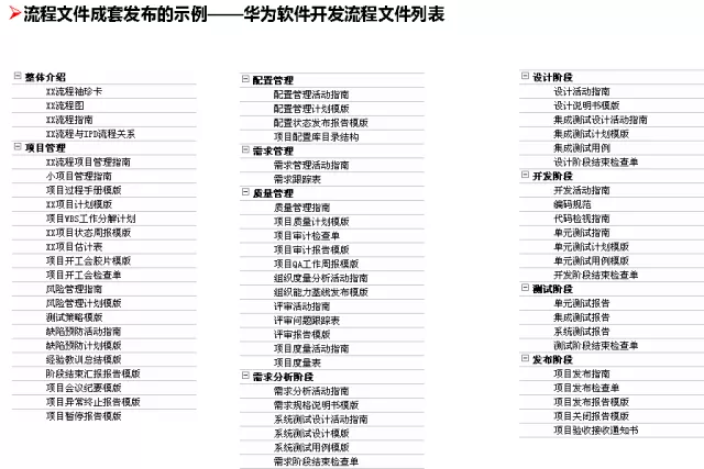 华为的流程管理系统（附关键流程图）