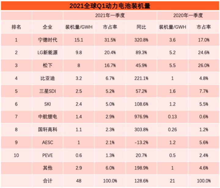 咱们国家的新能源汽车三电技术有突破吗？
