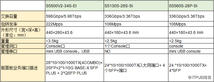 评测——H3C企业主网交换机，让你体验交换机的强大功能！