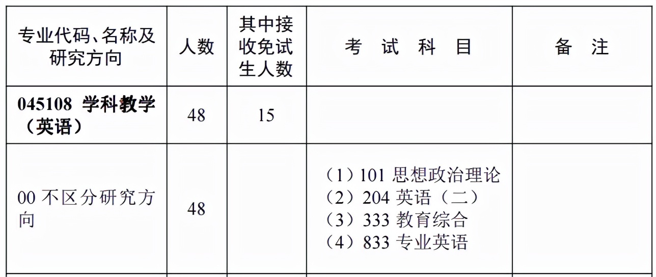 学科英语考研难度分析？