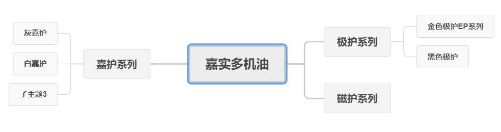 618机油怎么买，全网主流机油品牌及种类，只买对的不买贵的