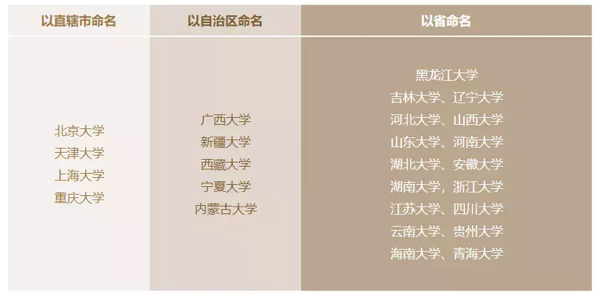 福建为什么没有“福建大学”？原因竟是……附福建各高校校名来源