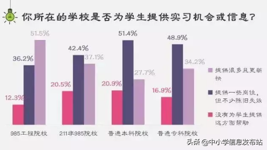 985、211和普通大学到底有哪些区别？