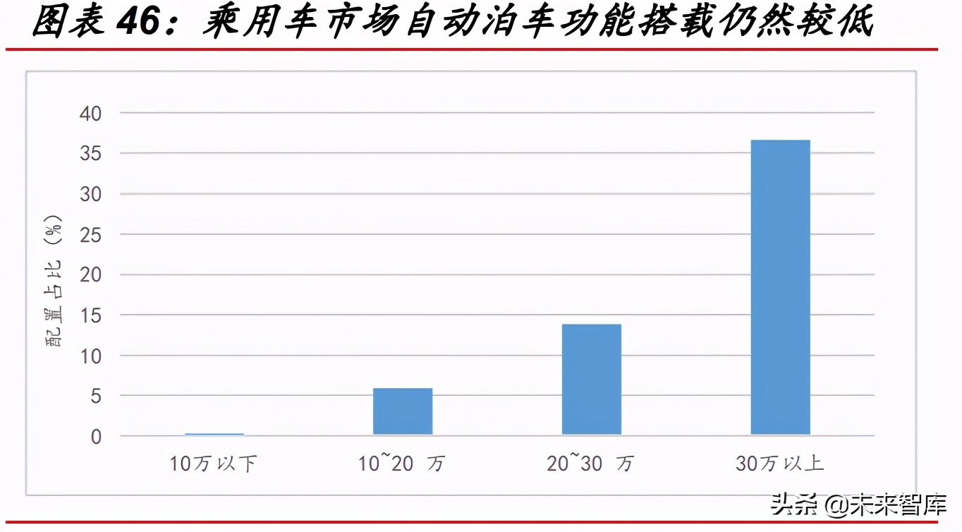 汽车智能驾驶深度研究报告：市场、政策、技术与产业链分析