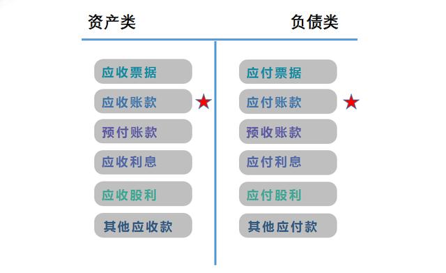 公司新来的往来会计，一星期就被解雇？财务主管：别什么人都招