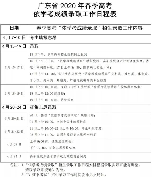 广东生态工程职业学院2020年春季分类招生简章（附志愿填报说明）