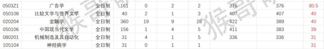 厦门大学考研难度如何？各专业招录情况详解