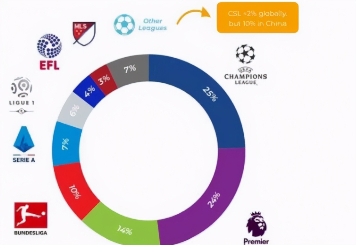 欧冠和中超哪个强(退步了？中超排名全球第8！仅次于五大联赛、英冠和大联盟)