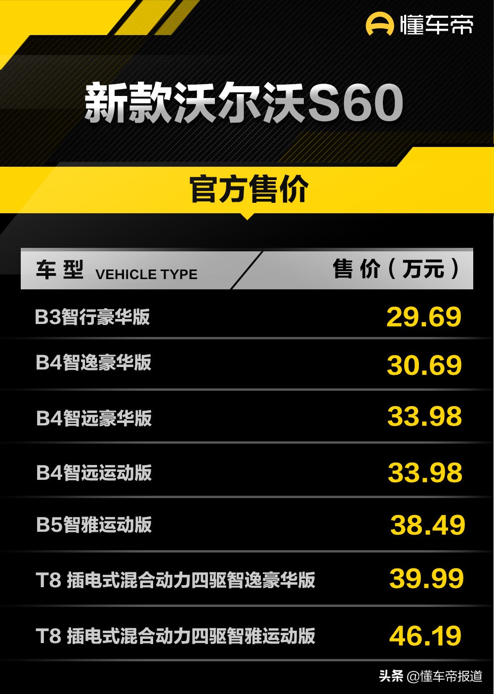 新车｜新增48伏混动系统，价格上浮4000元！新款沃尔沃S60上市