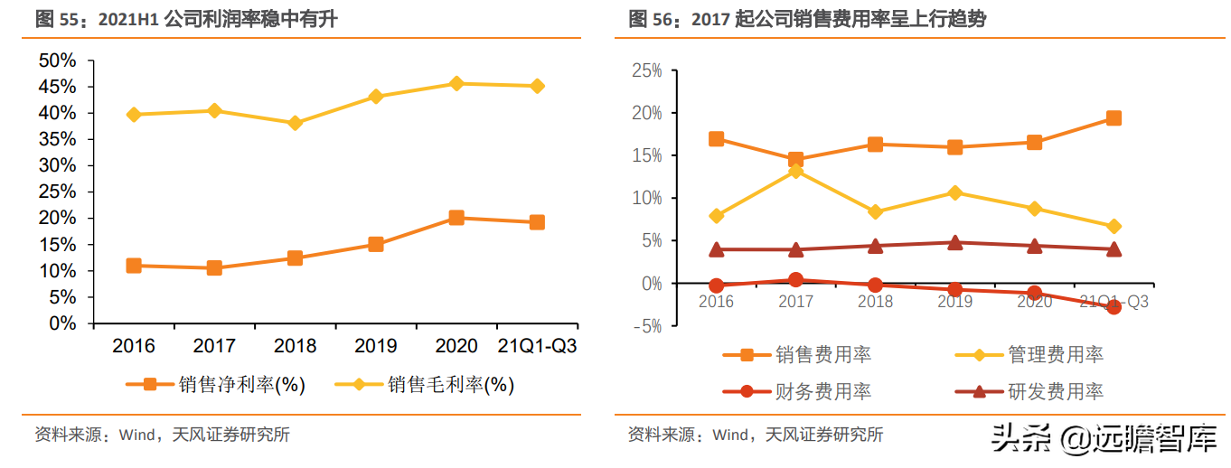 崛起的集成灶新贵：亿田智能，创始人集中持股，获建材KA巨头战投