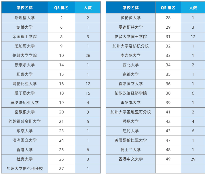 上海外国语大学2019届本科生：近三成出国（境），首选留沪就业