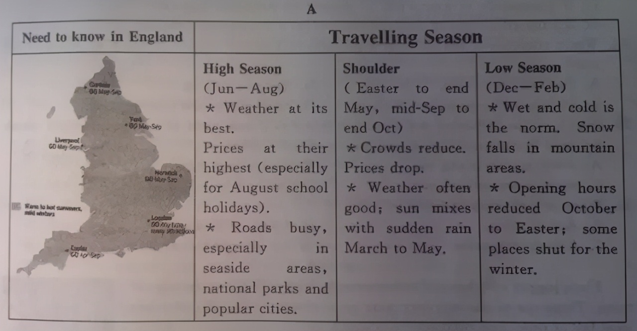 历年高考奇葩题大盘点