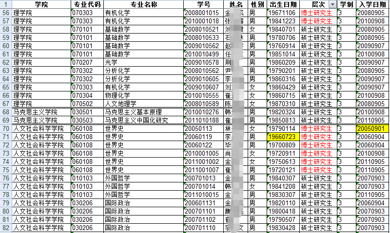 一次清理136名研究生，年龄最大的53岁，这所211大学终于出手了