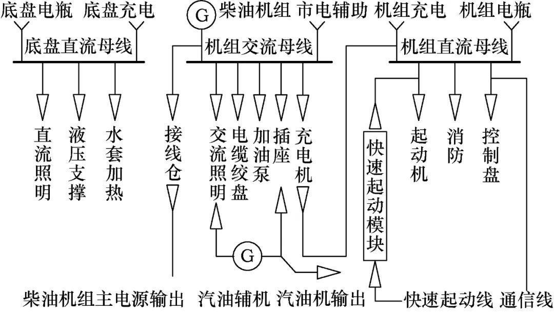 柴油应急发电车低温起动失效分析及改进方法