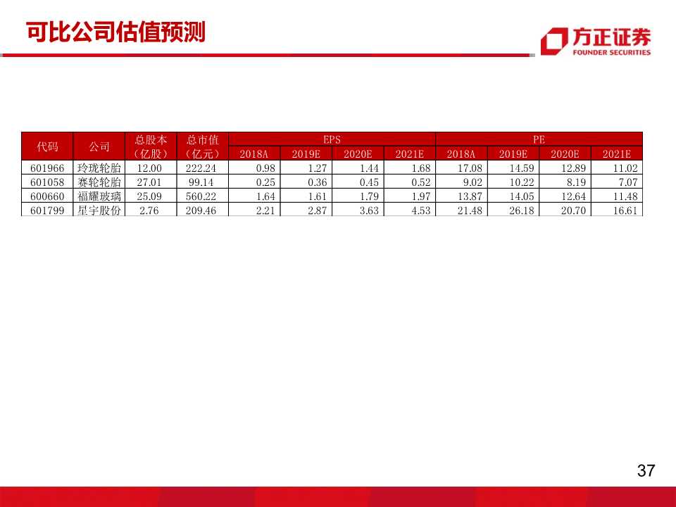 轮胎行业专题报告：玲珑VS韩泰，挖掘核心竞争力