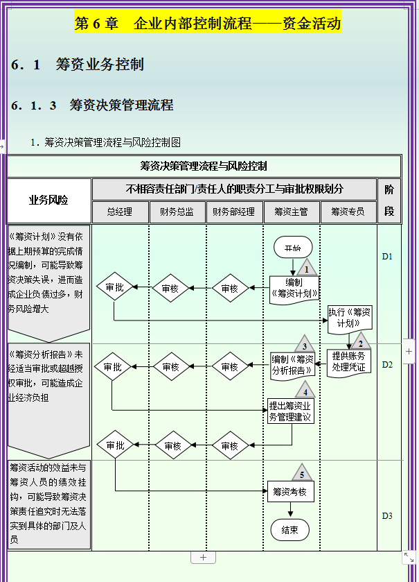 2021年最新最全企业内部控制流程手册（完整版）