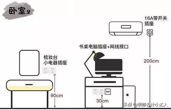 全屋6大空间插座布局，个个精准！别等不够用了再抱怨