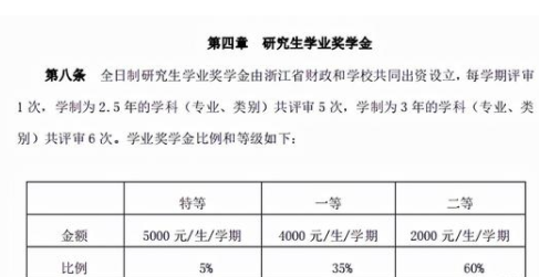 考上就“省钱”的大学，研究生奖金100%全覆盖，家长直呼幸福