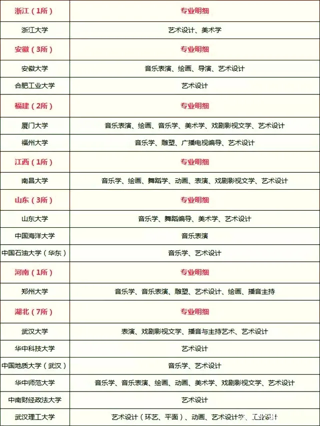 全国承认艺术类专业统考成绩的985/211院校最全汇总