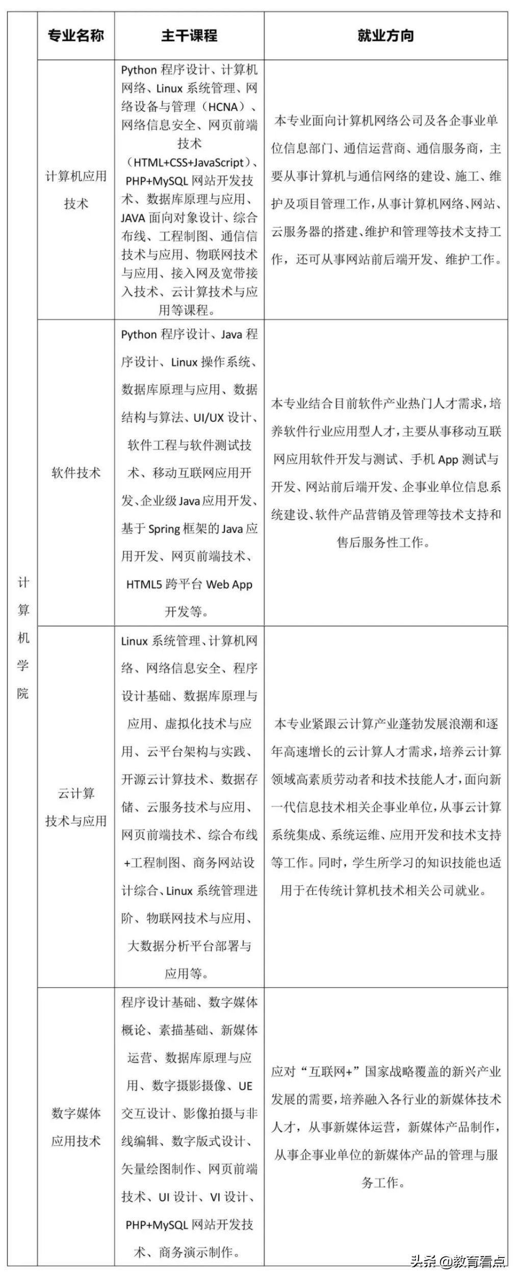 “知道真相的我，才发现广东邮电职院这专业那么上头...”