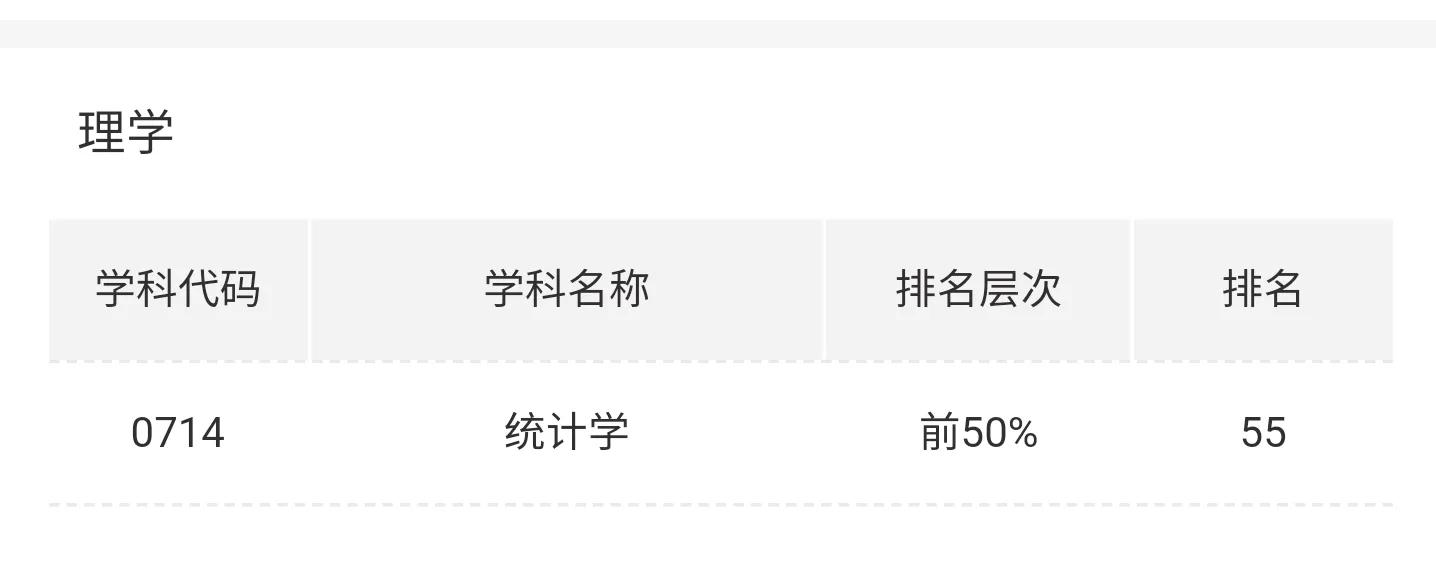 兰州财经大学在贵州录取详细分数及录取名次